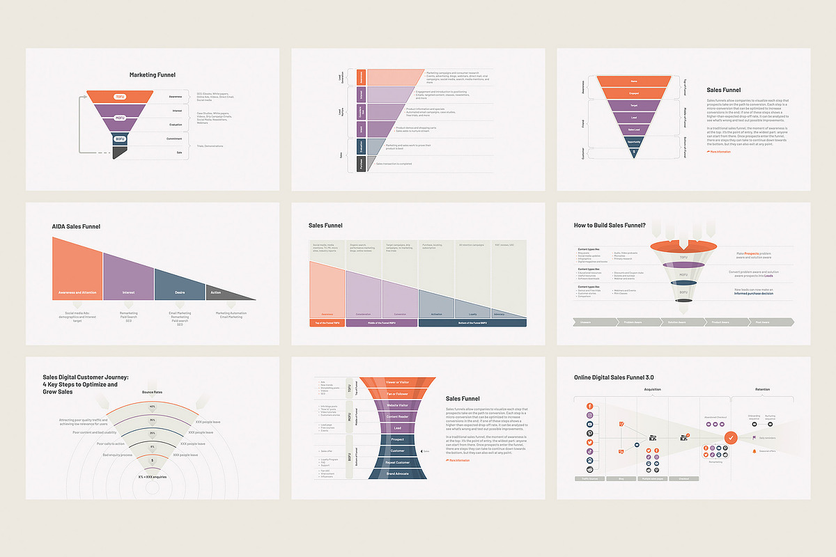 Sales and Digital Funnel PowerPoint, a Presentation Template by HiSlide.io (Photo 3 of 4)