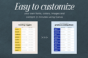 Food Creator Cookbook Template, a Magazine Template by Studio Soluna (Thumbnail 7 of 10)