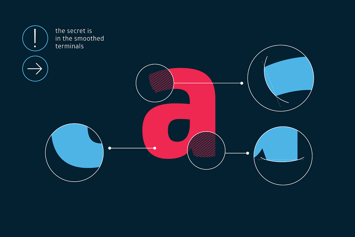Glober Font Family, a Sans Serif Font by Fontfabric (Photo 2 of 5)