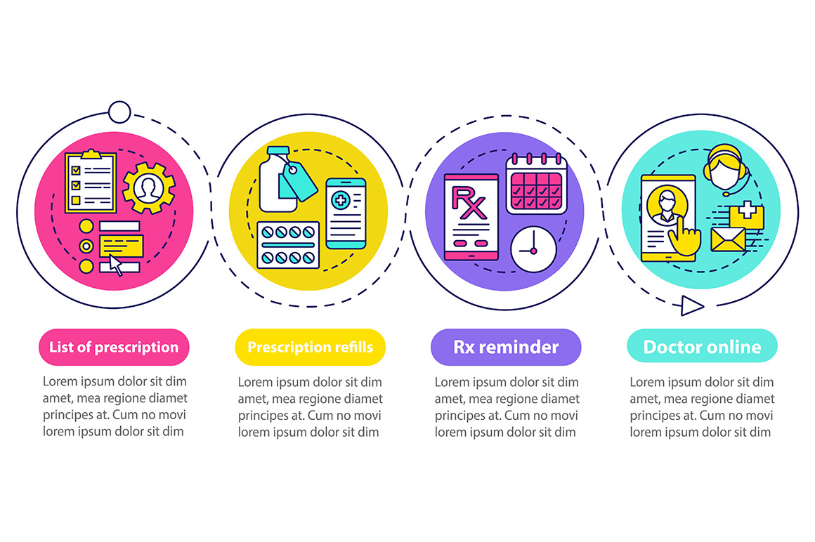 Online Pharmacy Vector Infographic by Img Visuals  Creative Market