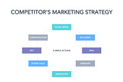 Competitor Analysis Google Slides, a Presentation Template by Jumsoft (Thumbnail 16 of 21)