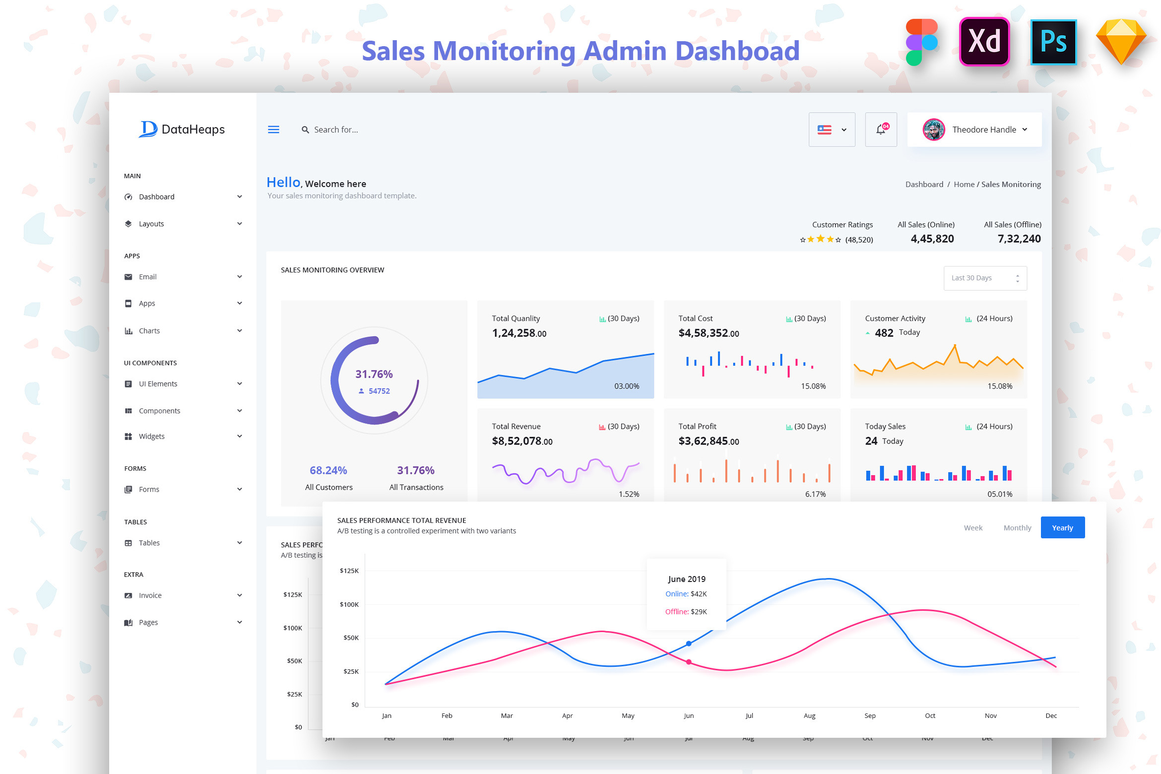 Sales Monitoring Admin Dashboard UI, an App Template by 3djagan