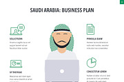 Country Saudi Arabia Keynote, a Presentation Template by Jumsoft (Thumbnail 5 of 21)