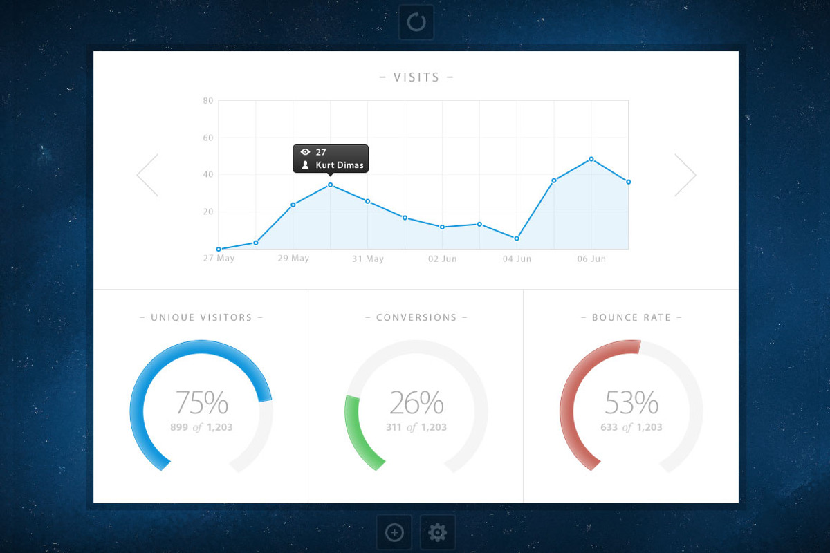 Simple Metrics, a Templates & Theme by Ted Goas (Photo 1 of 2)