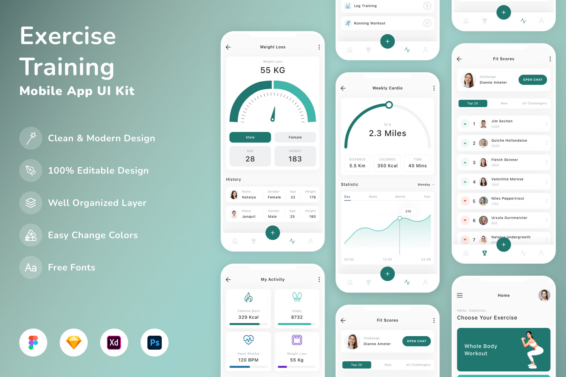 Exercise Training Mobile App UI Kit, an UI Kit Template by Betush