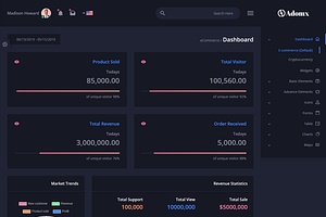 Admin Dashboard HTML Template