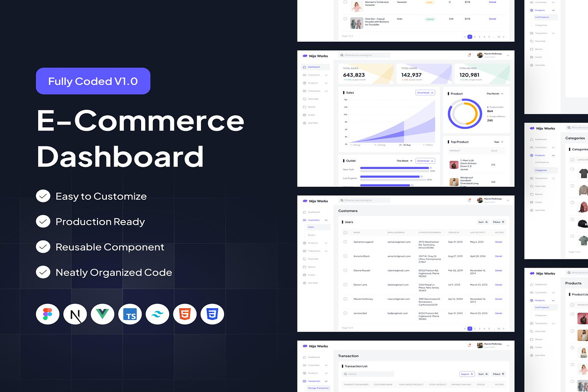 UI Kit Code Template E-Commerce, an UI Kit Template by Lumina_ui_ux202 (Photo 1 of 6)