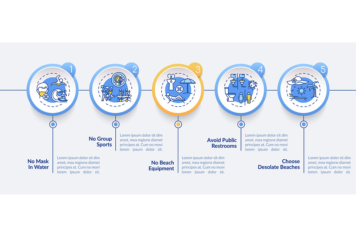 Beach safety vector infographic, a Templates & Theme by IMG Visuals