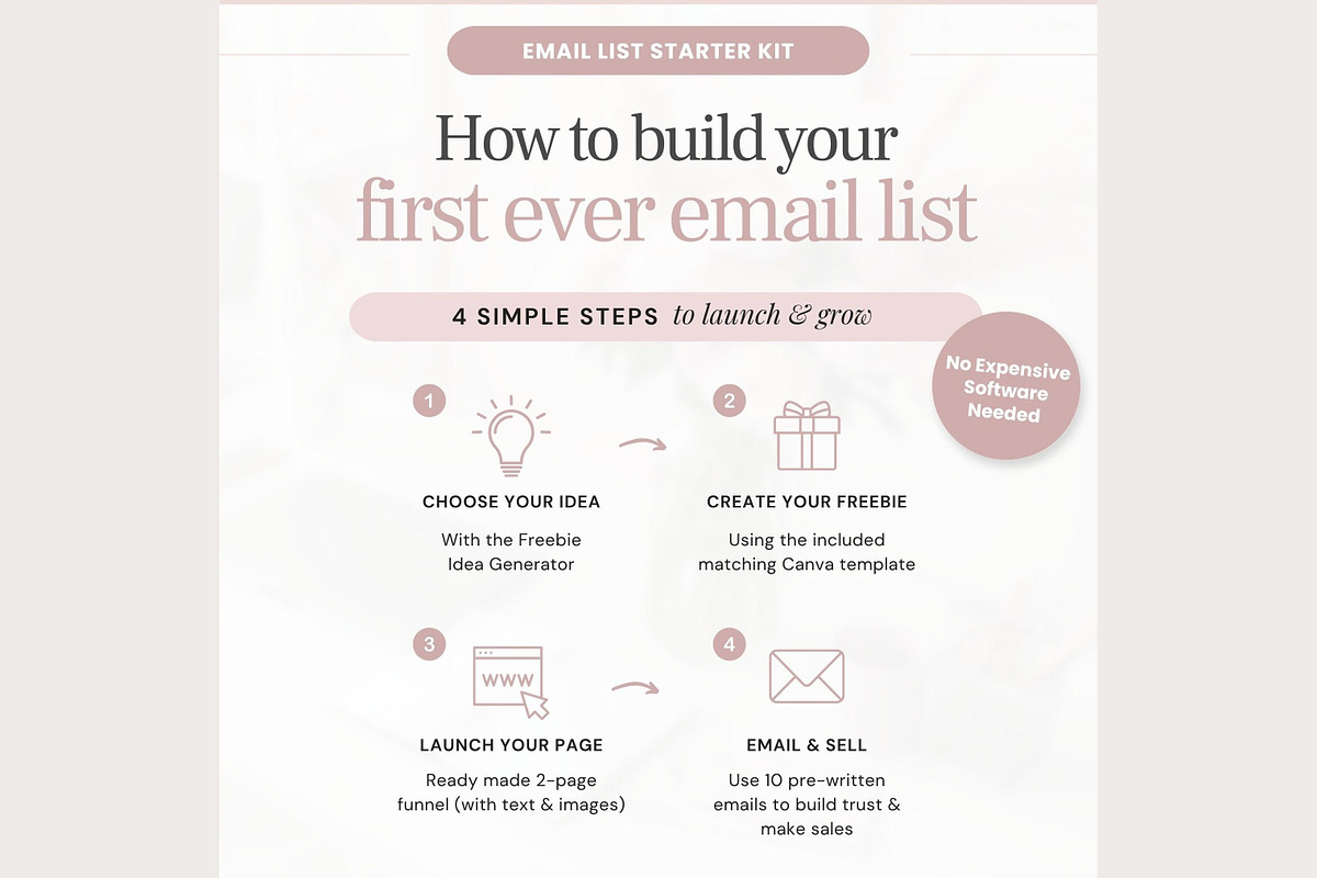 Systeme.io Email List Starter Kit, an Email Template by Hayley's Digital Hub (Photo 2 of 10)
