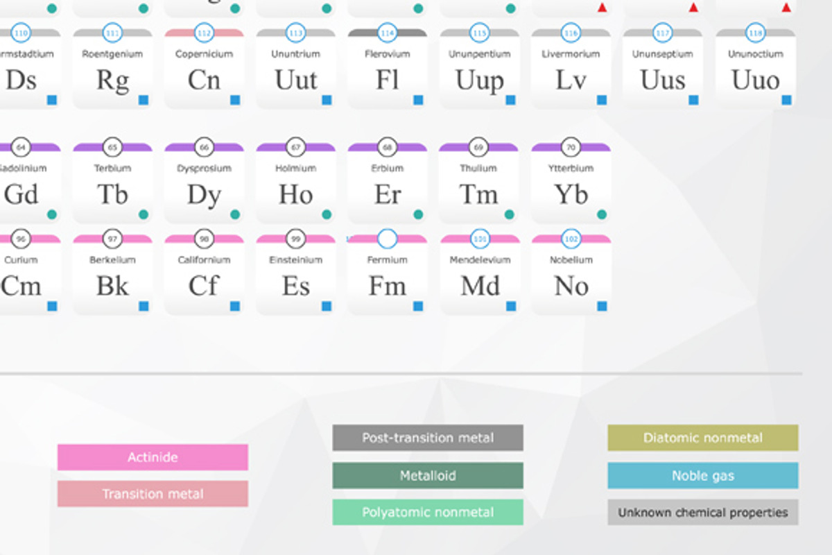 New Periodic Table, an Education Illustration by Albert Does Stuff (Photo 2 of 5)