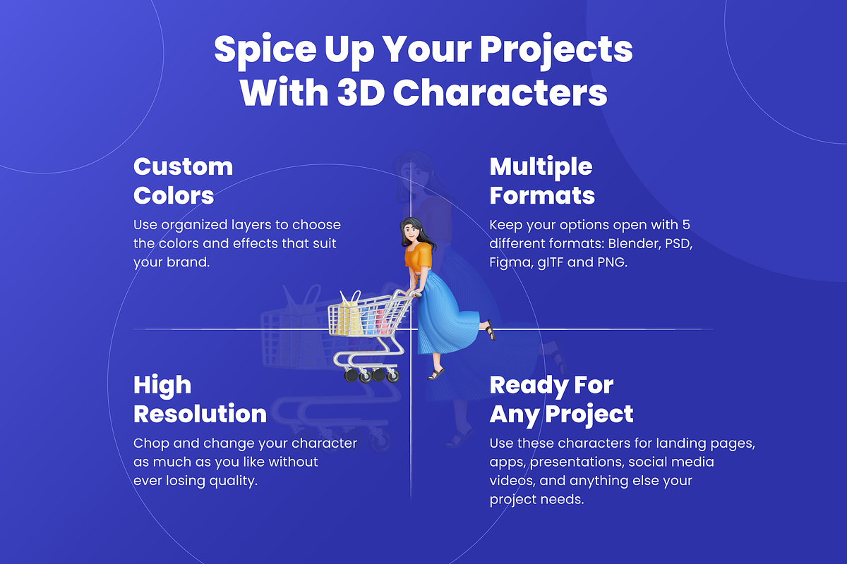 3D Online Shopping Character Kit, a Scene 3D Model by Flat Icons (Photo 4 of 8)
