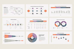 Customer Journey CJM PowerPoint