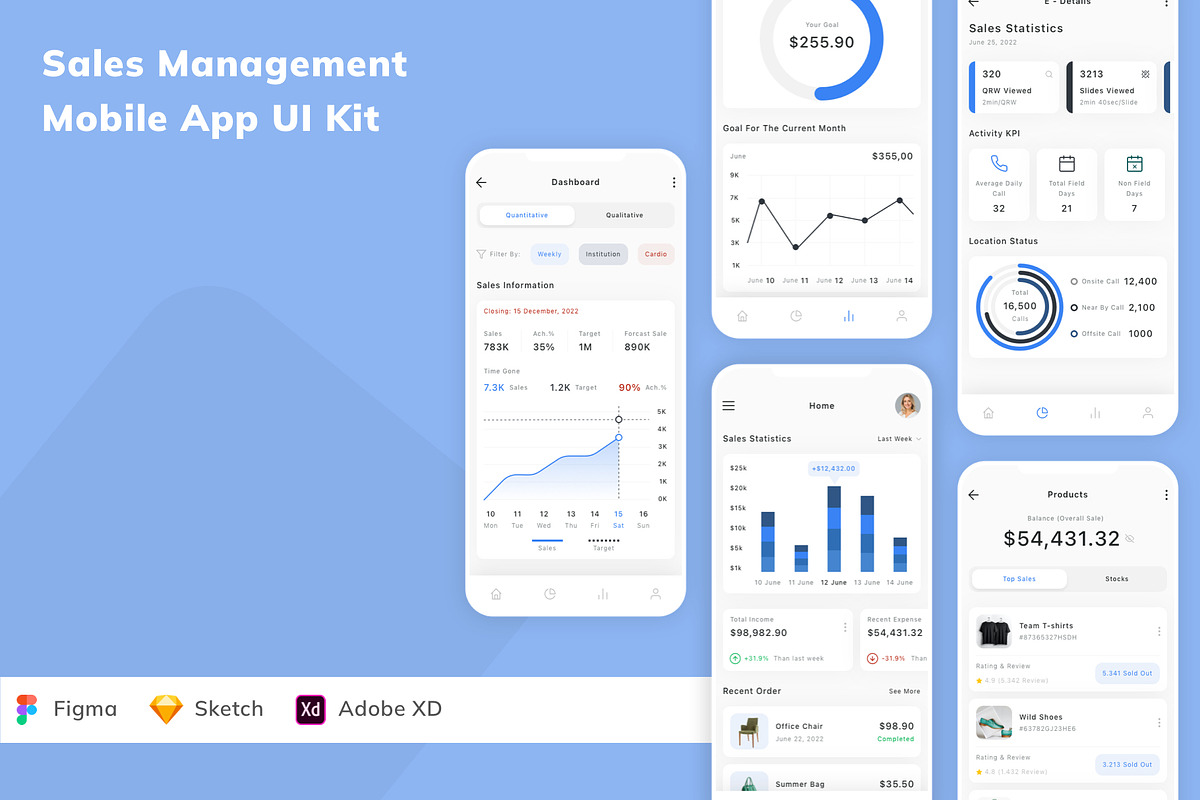 Sales Management Mobile App UI Kit, an UI Kit Template by Betush