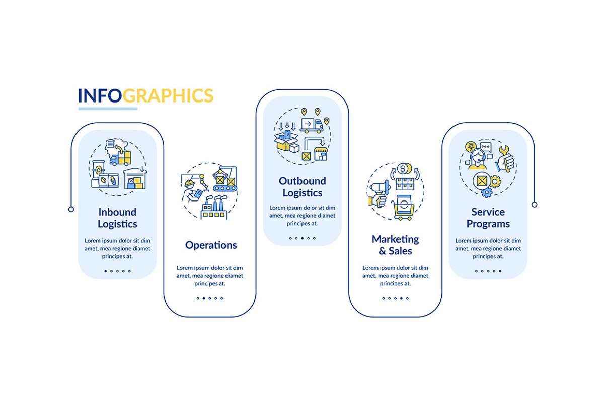 Value chain components infographic, a Templates & Theme by IMG Visuals