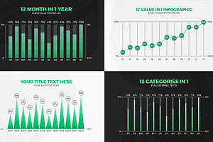 12 Value Infographic Charts (.Mogrt), a Templates & Theme by MinnaPicture
