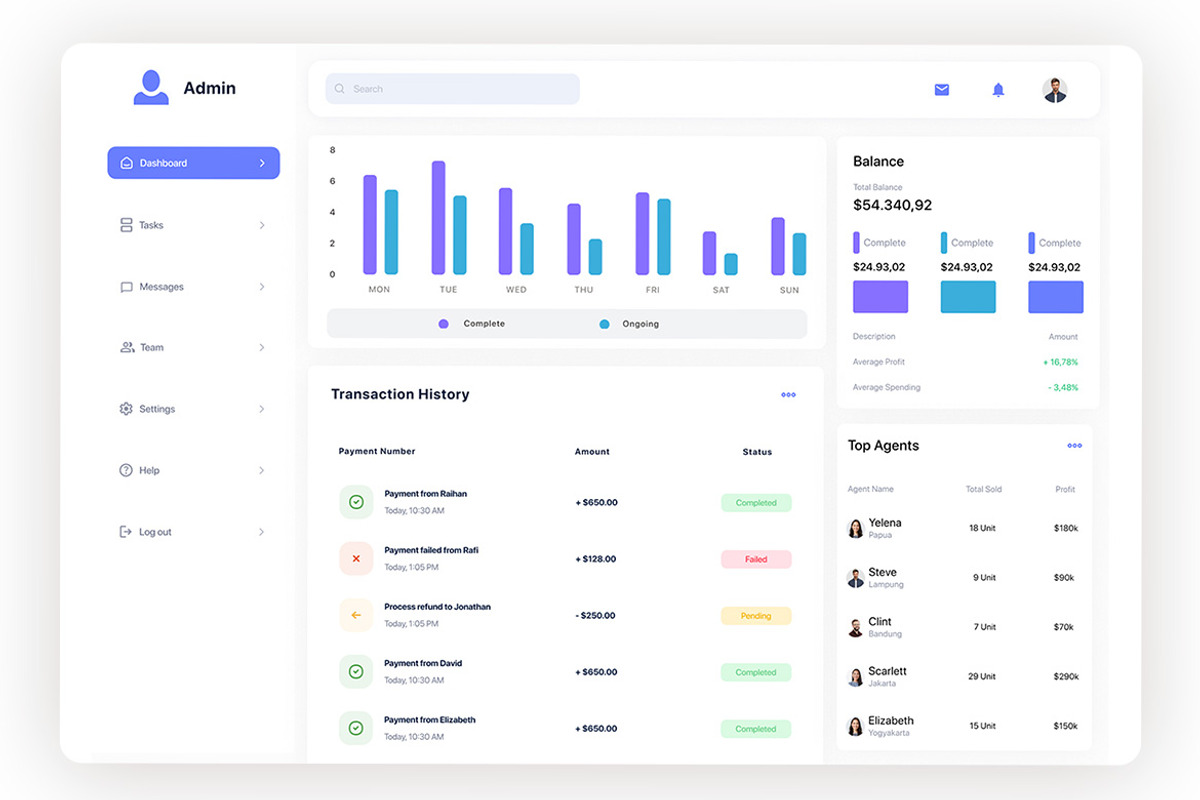 Management Dashboard UI Kits, an UI Kit Template by ENATIVE (Photo 3 of 5)