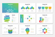 Marketing Plan PowerPoint, a Presentation Template by WhiteGraphic (Thumbnail 25 of 38)
