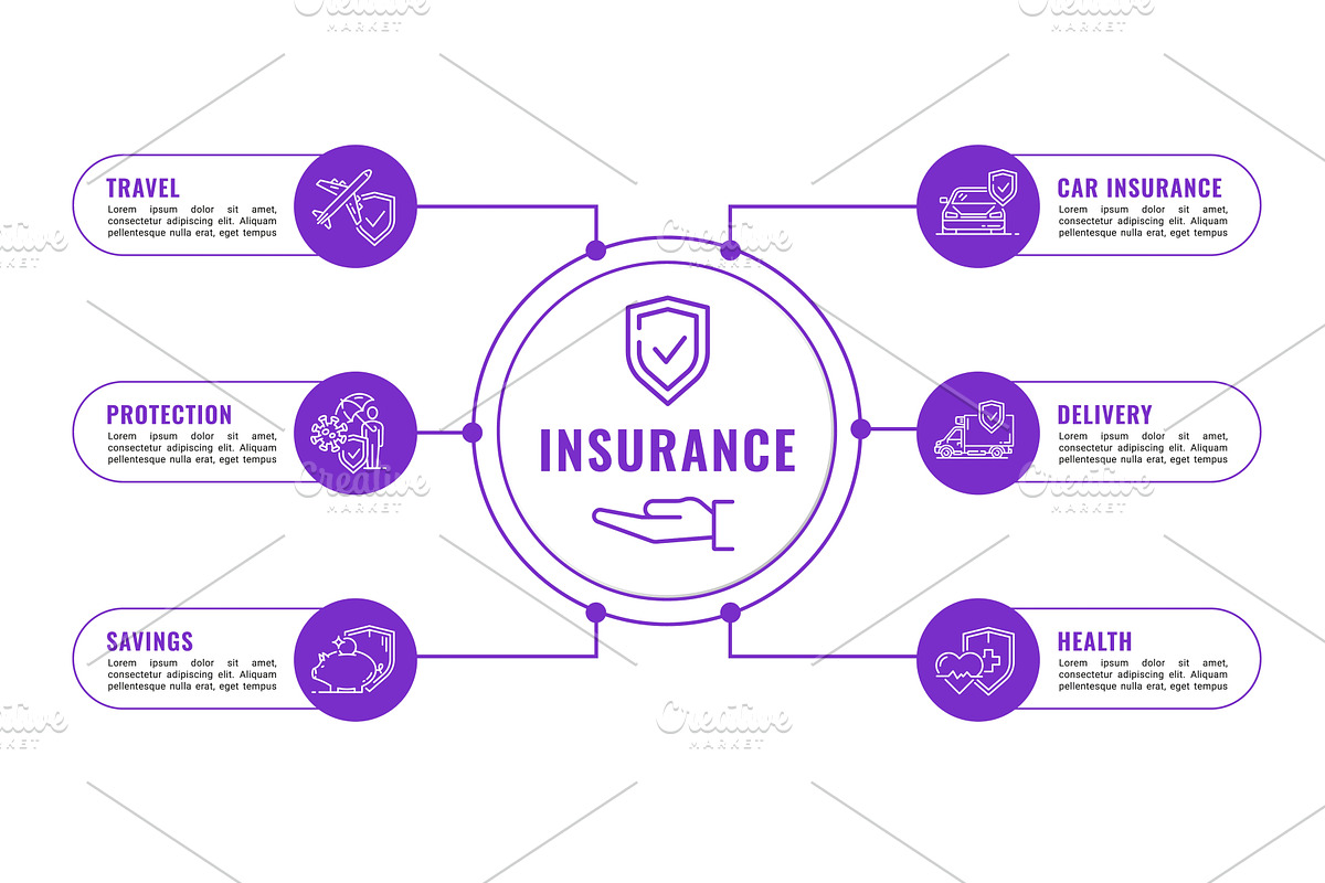 Car and life insurance infographic, a Finance Illustration by Vector Tradition