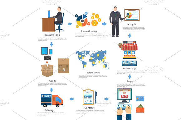 Analyze Of Internet Shopping Process