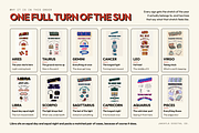 96 Retro Zodiac Travel Graphics, an Object Graphic by Jakayla Digital Co (Thumbnail 3 of 11)