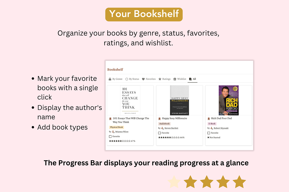 Book Tracker, Notion Template, a Presentation Template by Planner 2 Success (Photo 4 of 10)