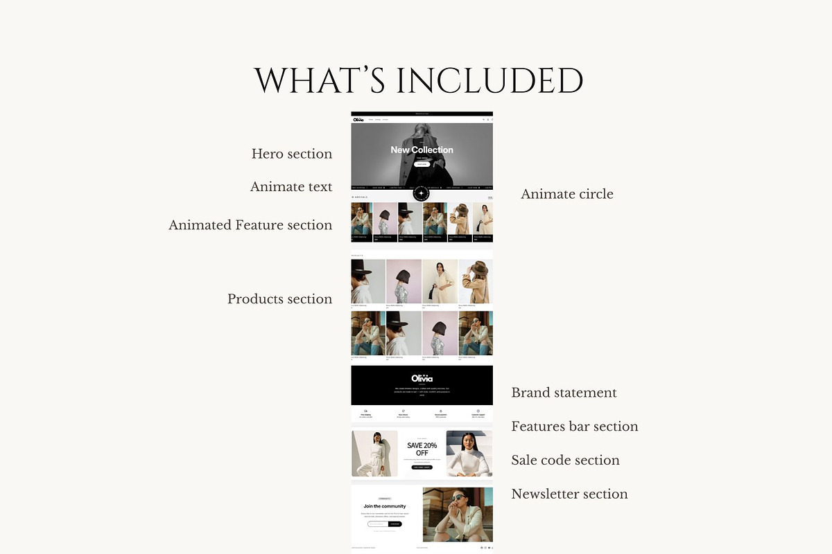 Fashion Shopify Theme, a Shopify Template by Cathy Cárcamo (Photo 3 of 5)
