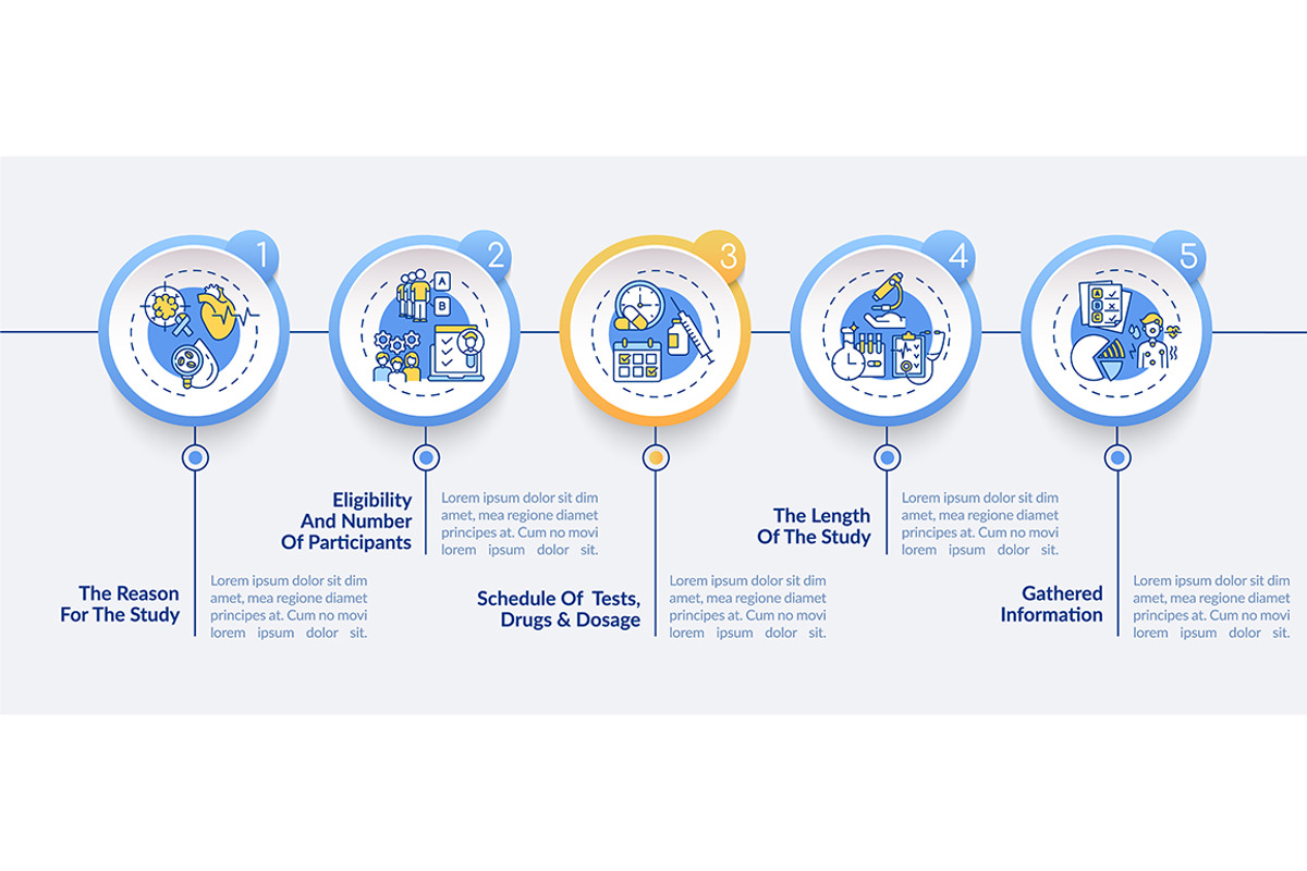 Clinical trial protocol infographic, a Templates & Theme by IMG Visuals