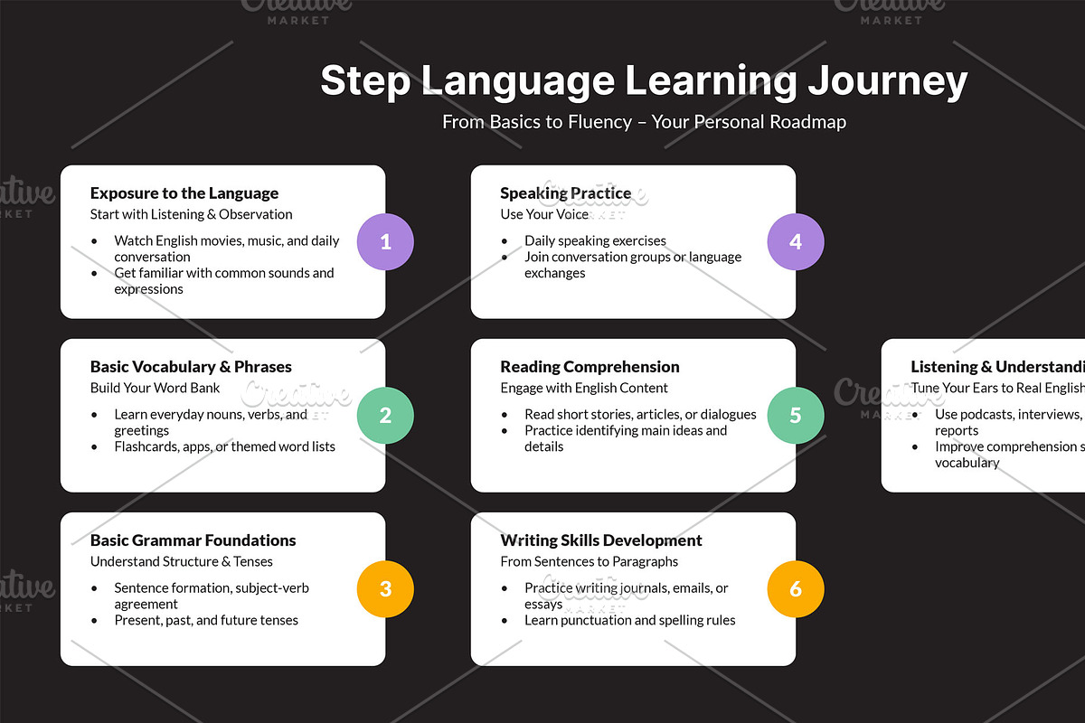 Learning English Presentation Slide preview 4