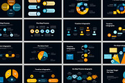 Circle Infographic Powerpoint, a Presentation Template by Fit-tee (Thumbnail 2 of 2)