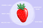 Procreate Brush pack | Gouache brush, a Brush Add-On by Brushed Rose (Thumbnail 5 of 6)