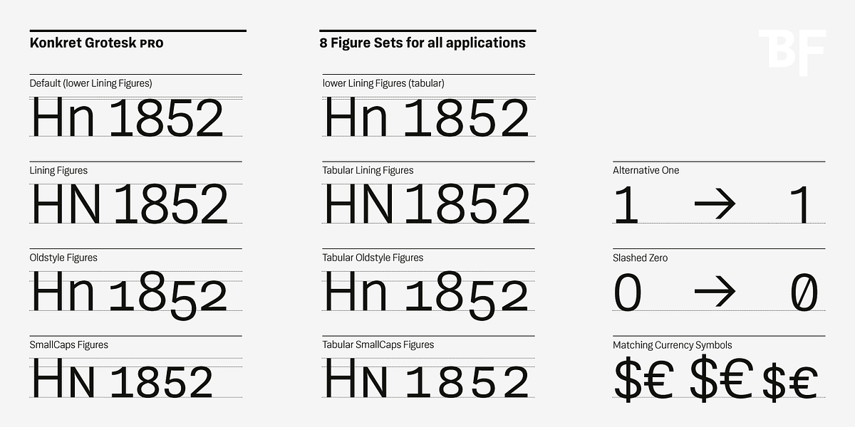 BF Konkret Grotesk Pro, a Sans Serif Font by BrassFonts (Photo 9 of 14)