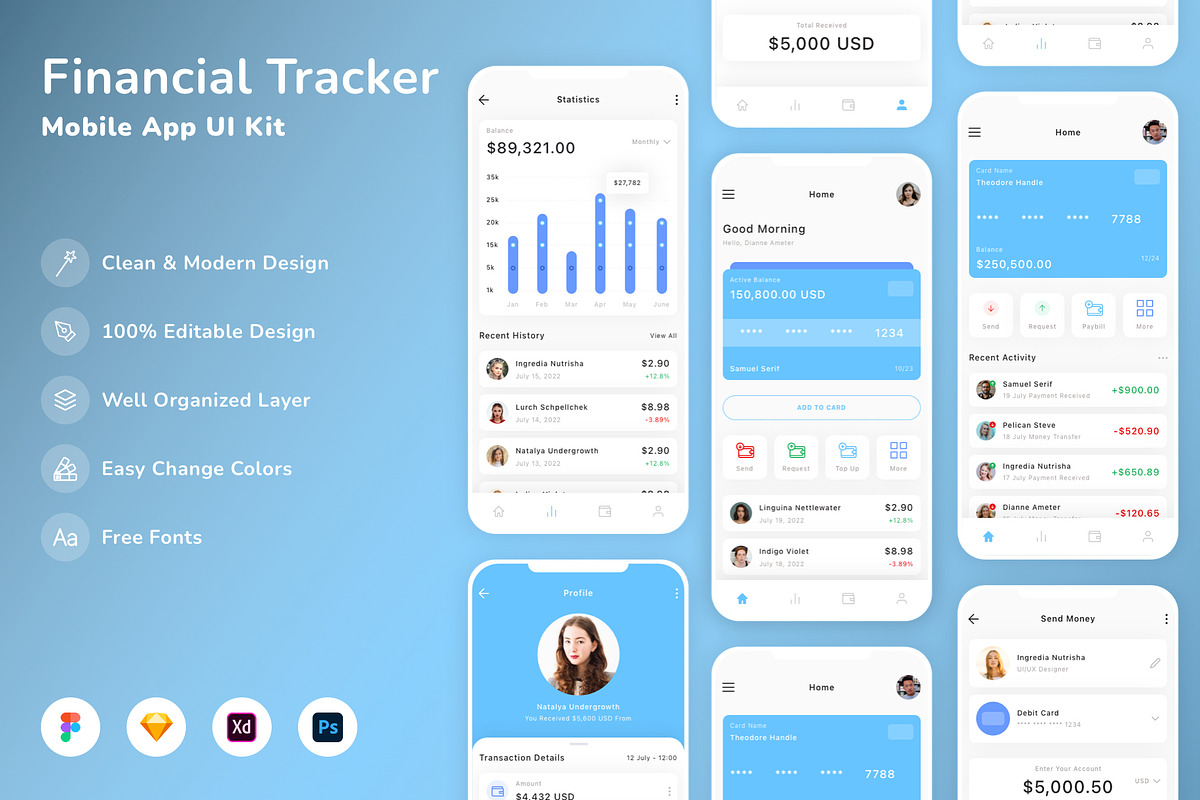 Financial Tracker Mobile App UI Kit, an UI Kit Template by Betush