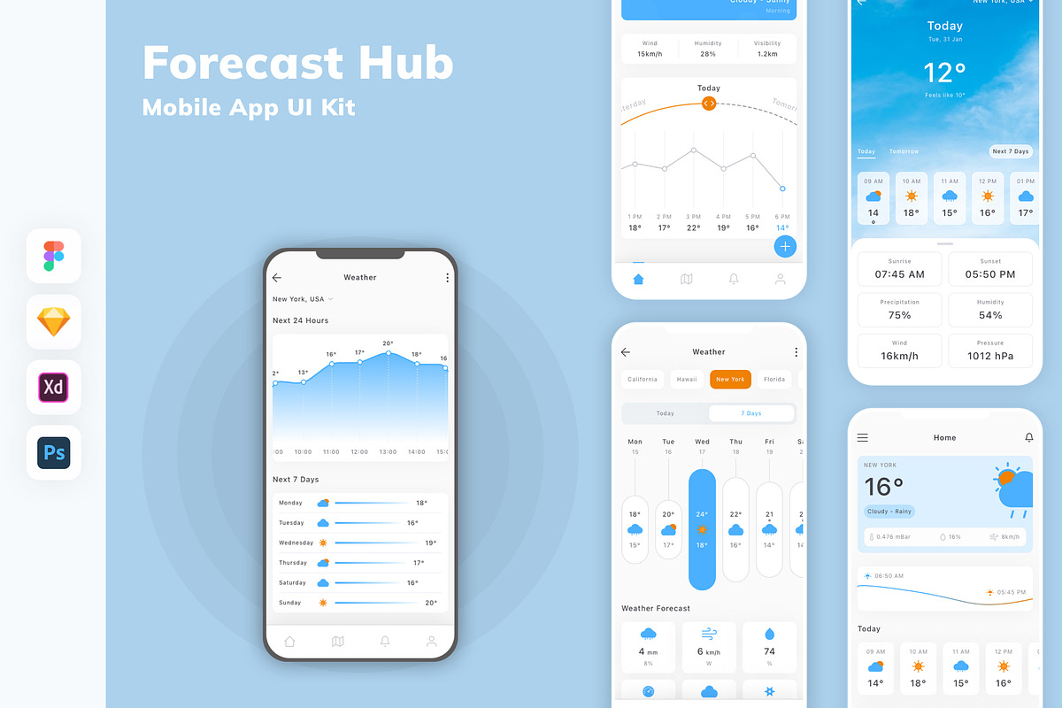 Forecast Hub Mobile App UI Kit, an UI Kit Template by uicube