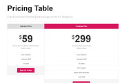 Patagonia Responsive Landing Page, a Landing Page Template by themechills (Thumbnail 3 of 3)