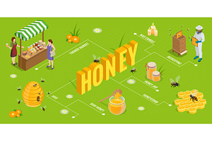 An isometric vector scene with a, an Animal Illustration by Golden Sikorka