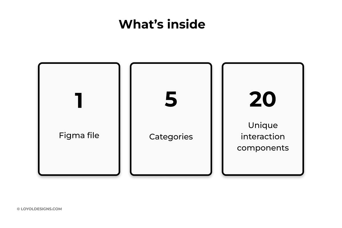 Web & Mobile Animations Kit, an UI Kit Template by LoyolDesigns (Photo 2 of 7)