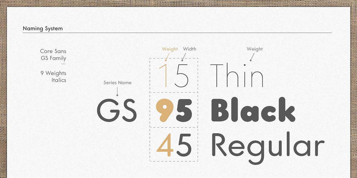 Core Sans GS, a Sans Serif Font by S-Core (Photo 2 of 5)