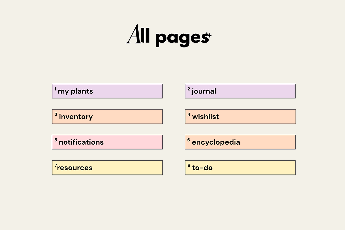 Plant journal - Notion template preview 8