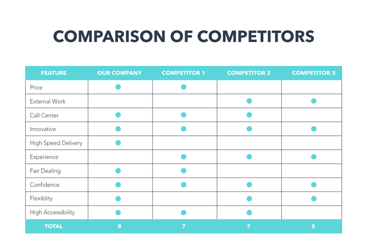Competitor Analysis Keynote Template, a Presentation Template by Jumsoft (Photo 11 of 21)