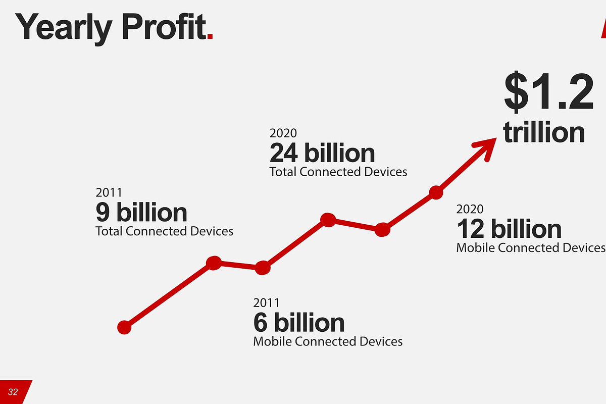 Swiss Corporate Keynote Template, a Presentation Template by Warna Works (Photo 5 of 5)
