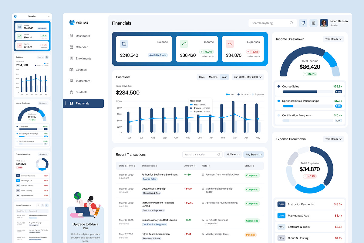 Learning Management System Dashboard, an UI Kit Template by peterdraw (Photo 5 of 7)