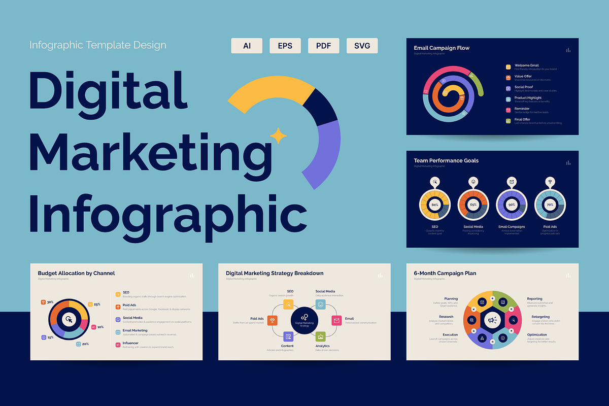Digital Marketing Infographic, an Illustration by Dankudraw (Photo 1 of 6)