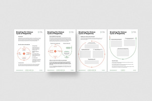 CBT Toolkit For Coaches