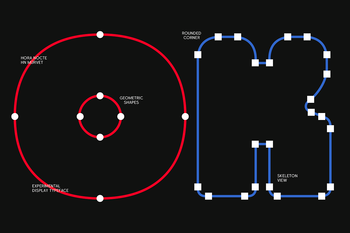 HN Murve, a Sans Serif Font by Hora Nocte (Photo 8 of 15)