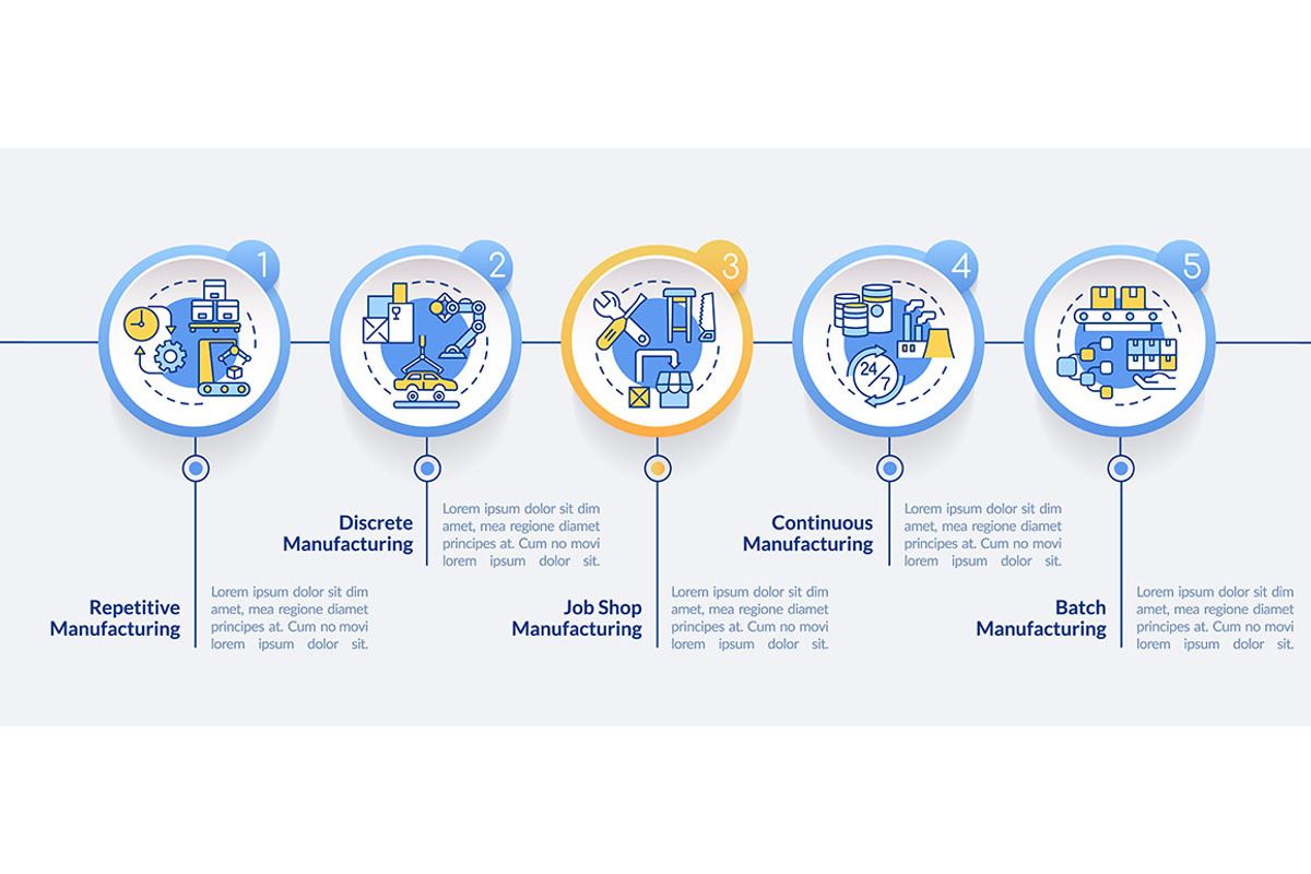 Types of manufacturing processes, a Templates & Theme by IMG Visuals