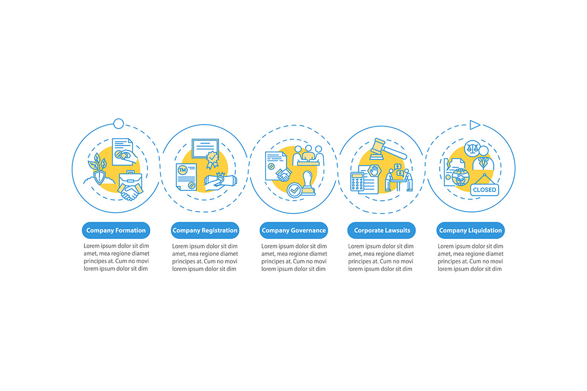 Company Life Cycle Infographic by Img Visuals  Creative Market