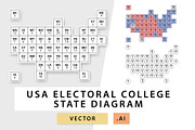 Electoral College USA State Map, an Object Graphic by MarkieAnn Creative (Thumbnail 1 of 4)