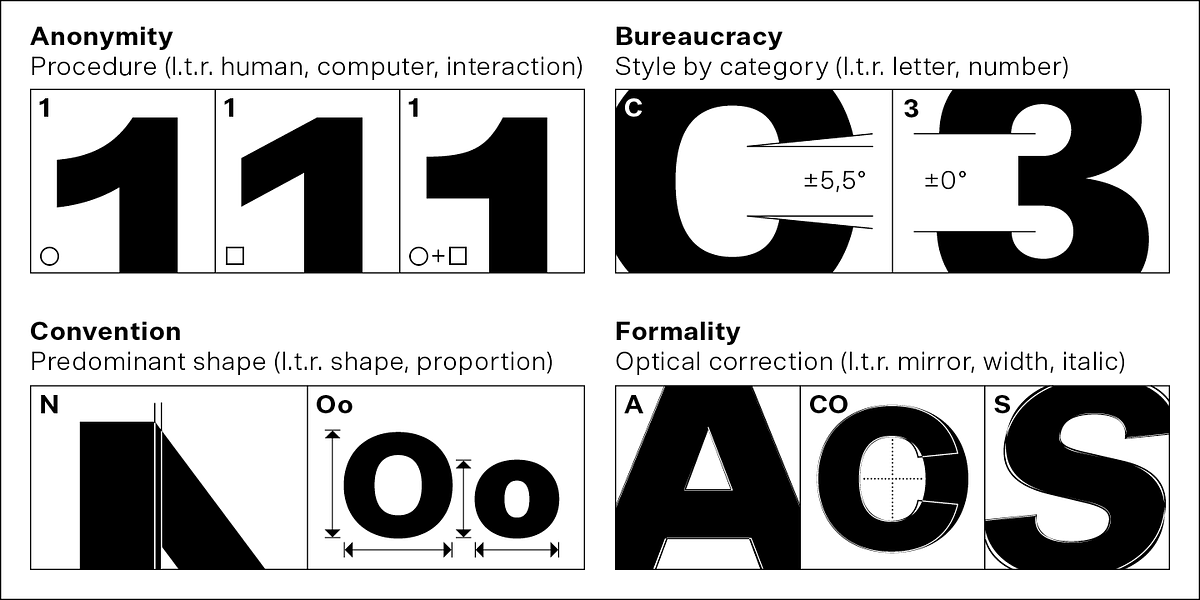 BB Noname™ (Pro), a Sans Serif Font by Bold Studio (Photo 13 of 16)
