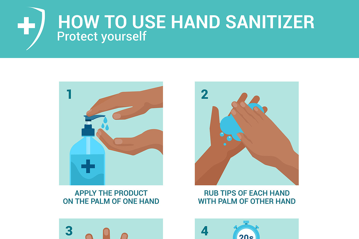 How to use hand Sanitizer properly, a Healthcare Illustration by ...