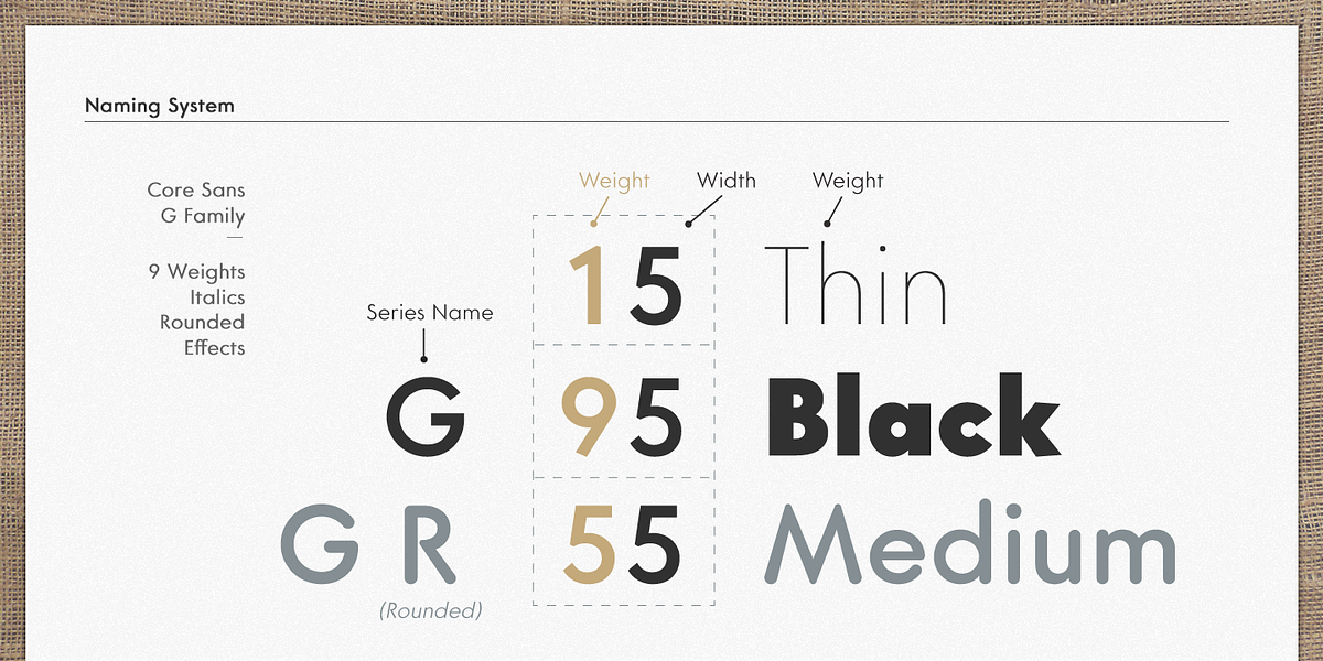 Core Sans G, a Sans Serif Font by S-Core (Photo 2 of 5)